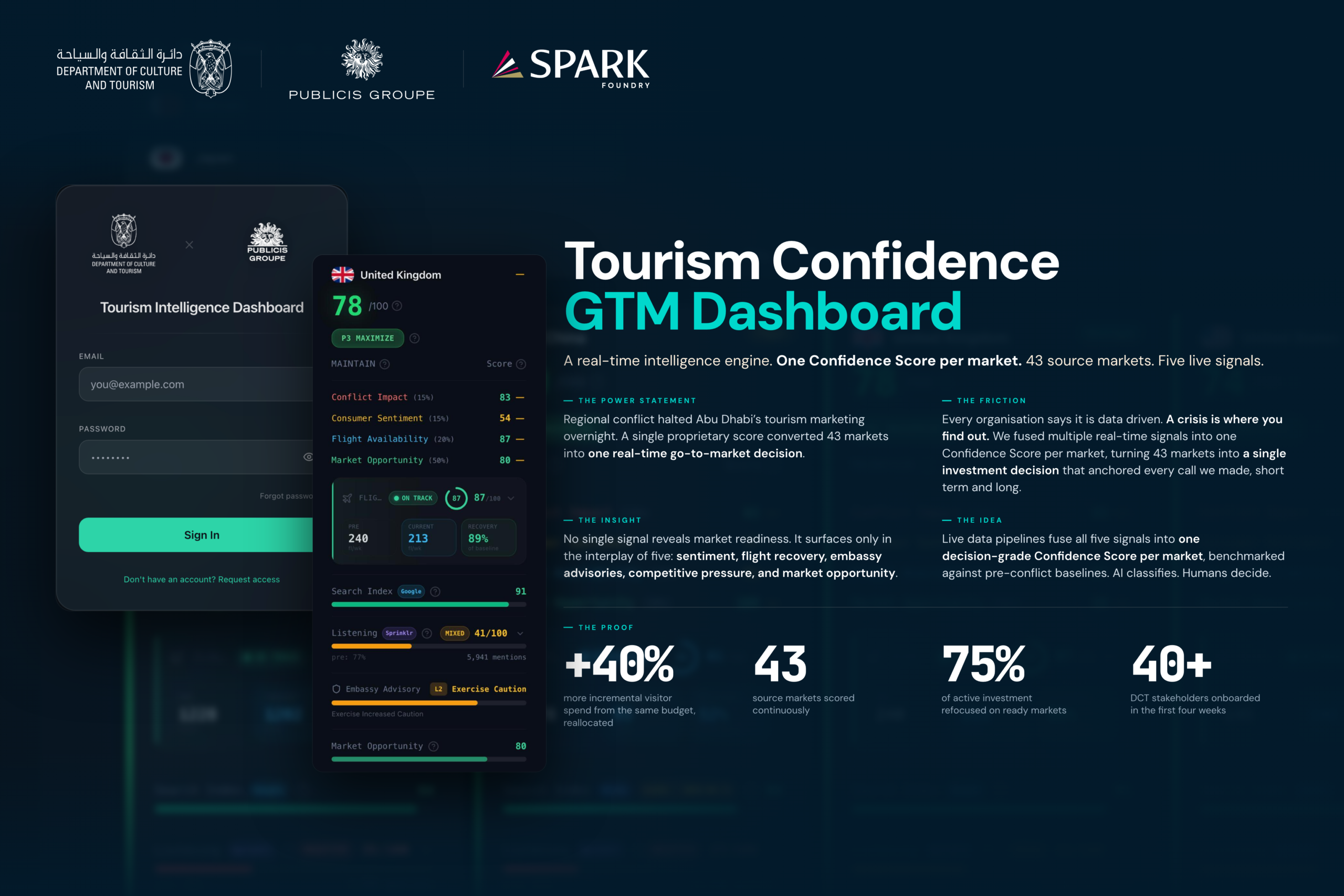 Published Tourism Confidence GTM Dashboard award board